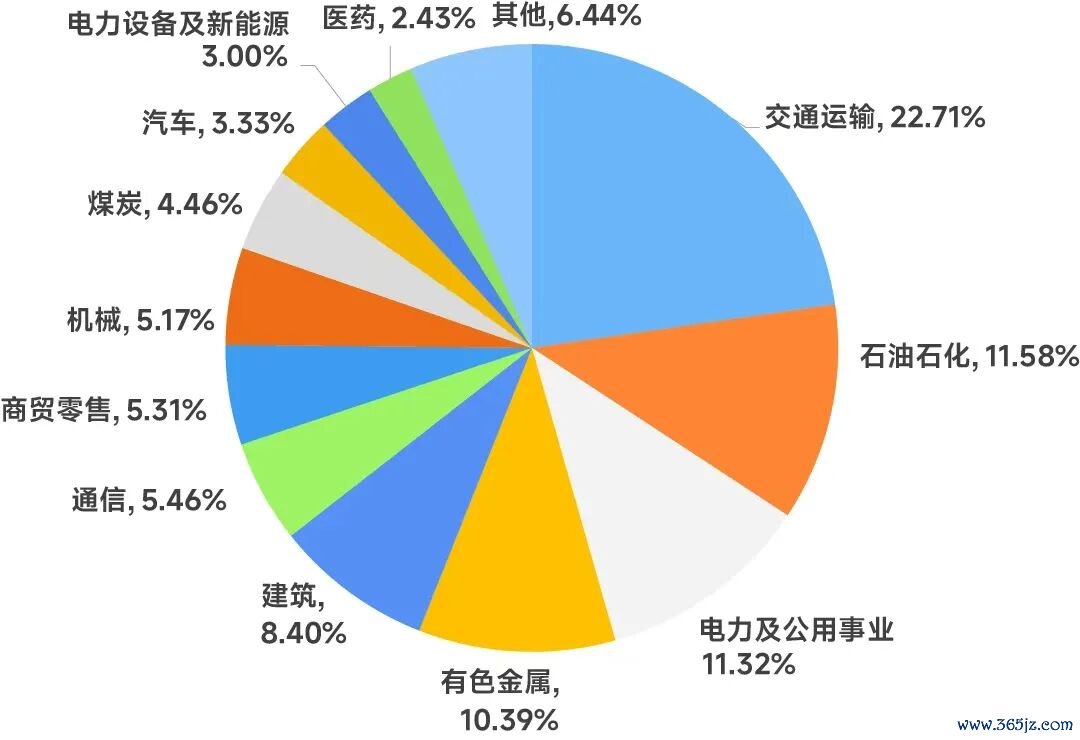 数据来源：Wind；截至20260717