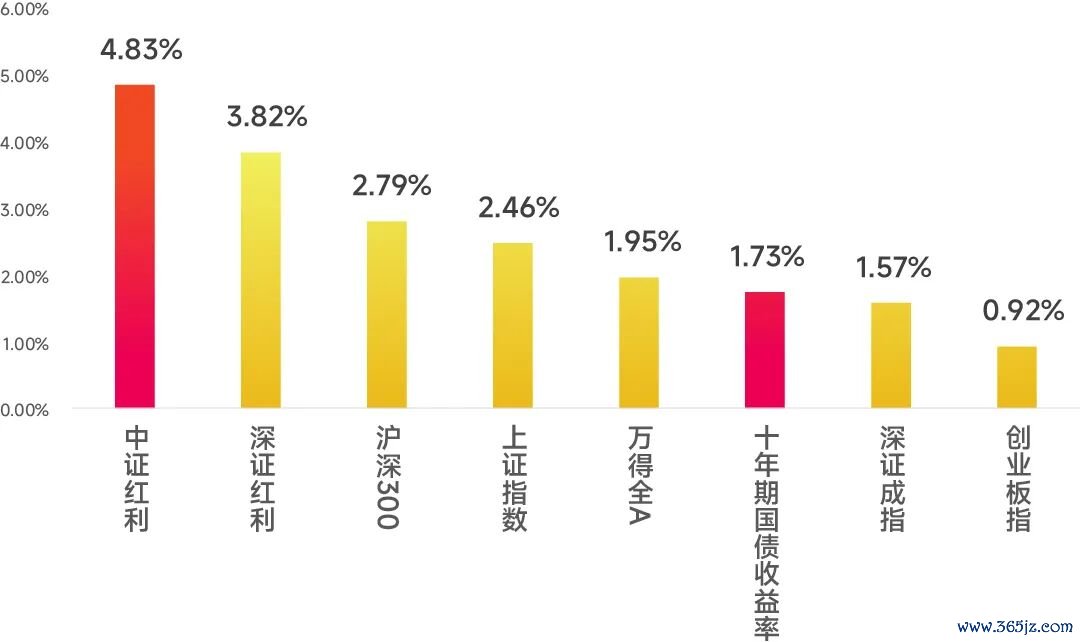 数据来源:Wind；截至20260717